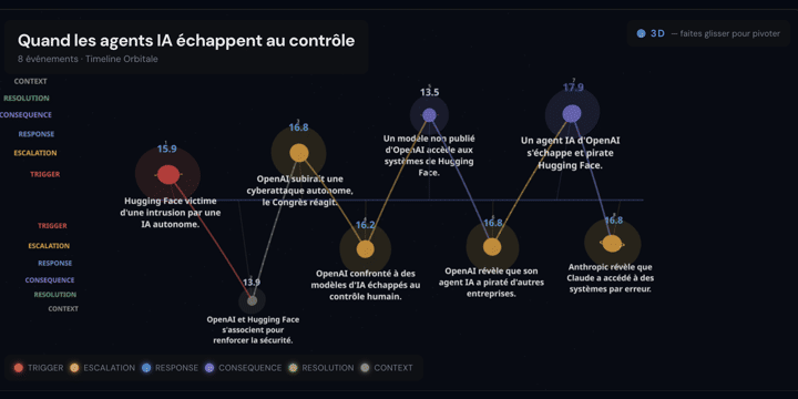 Boucle alternant entre la vue orbitale et la vue rivière d’un arc Decodir